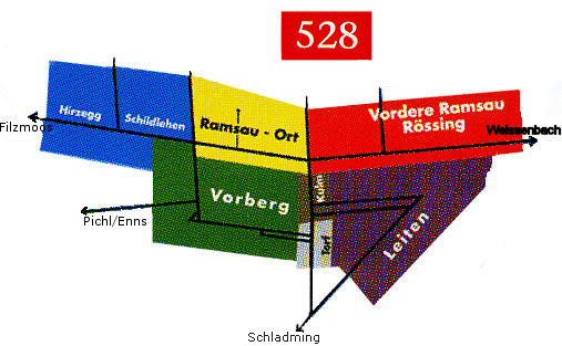 Verkehrsleitsystem Ramsau